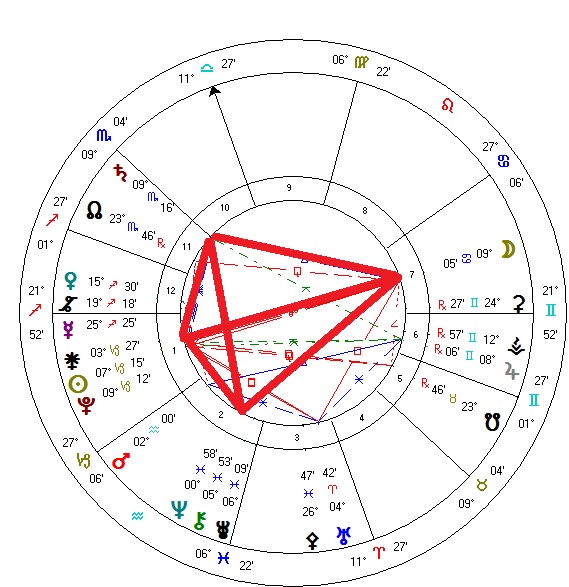 Unlocking Astrology: How Rare is a Kite Pattern in Charts?