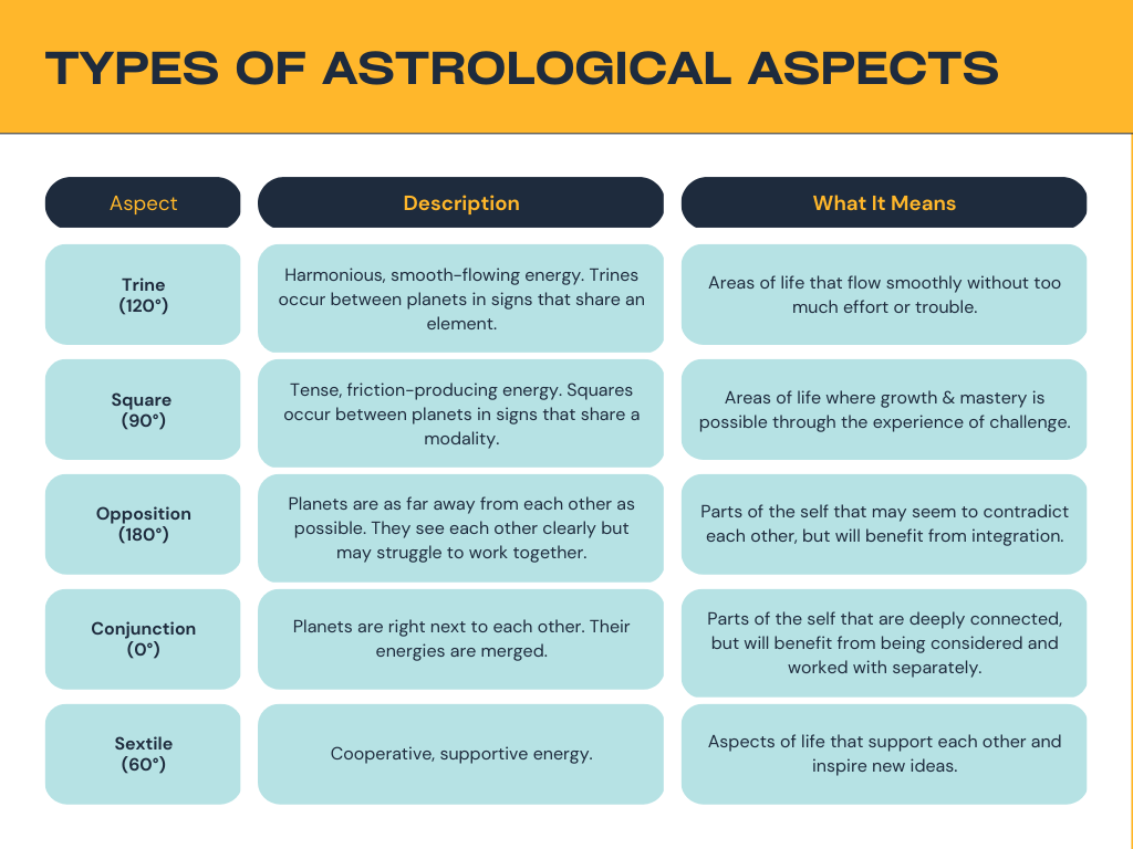 Astrology Parallel: A New Way to Read Your Chart?