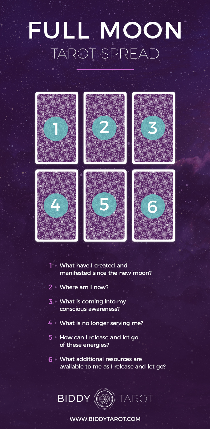 Full Moon Tarot Spread for Beginners: Get Started Right Now