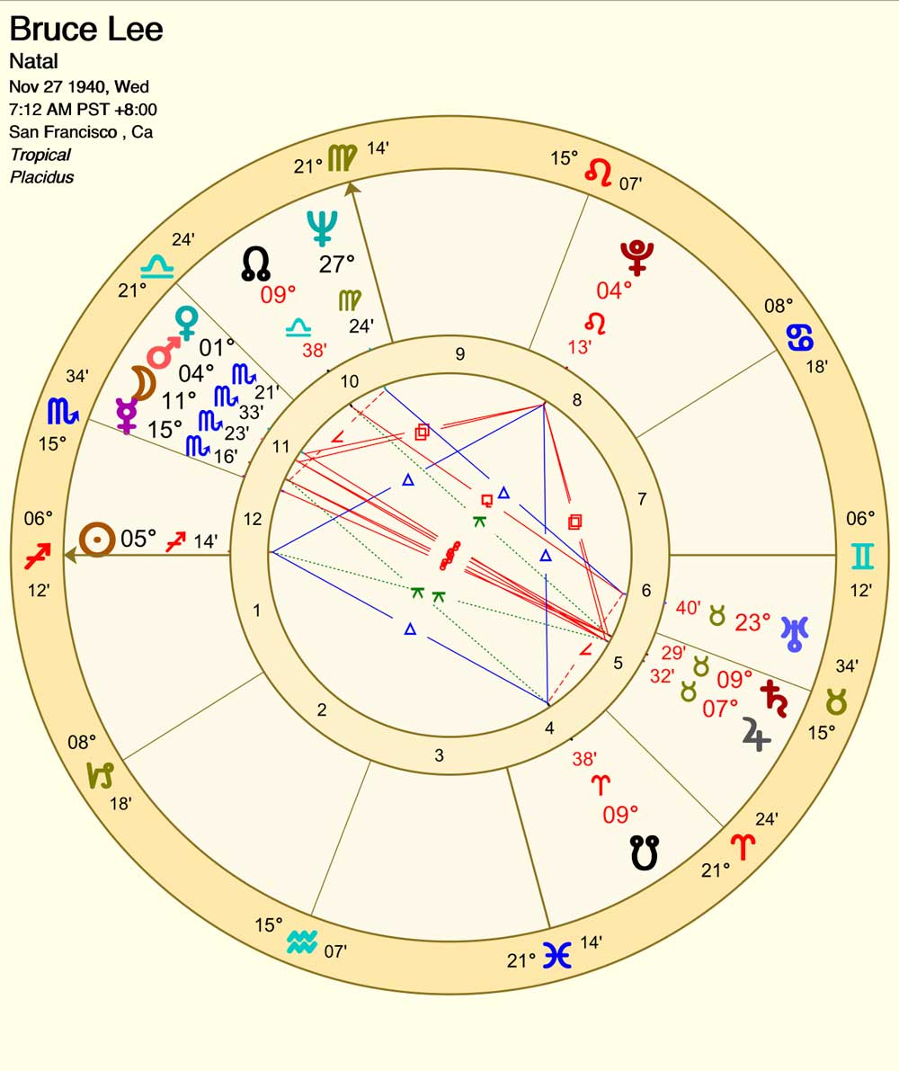 Empty 11th House Astrology: What It Really Says About Your Hopes and Dreams, Learn More.