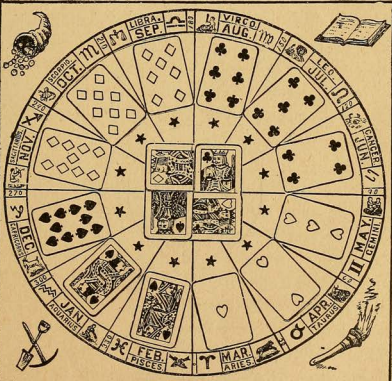 How to do Astrology with Playing Cards: Simple Steps