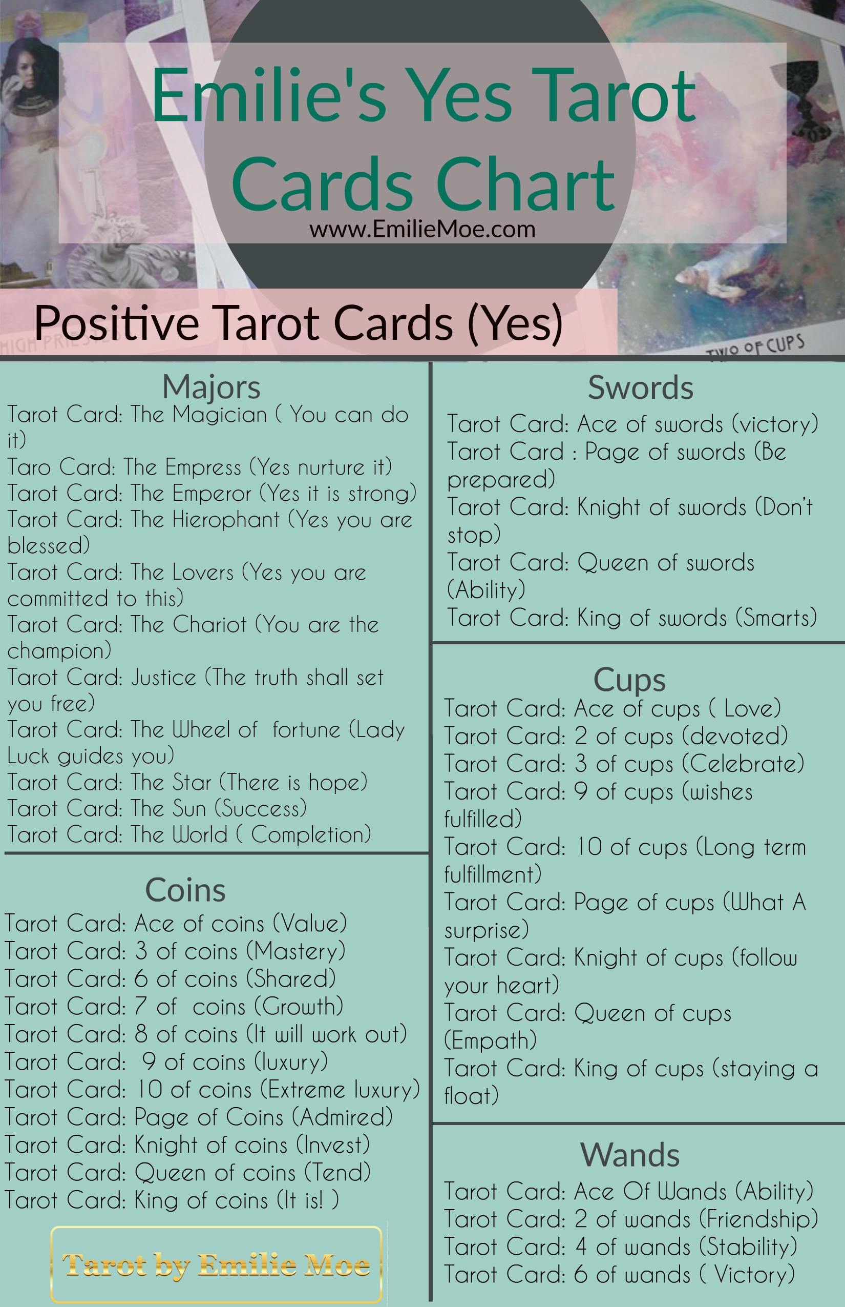 Easy Yes or No Tarot Card List for Simple Readings