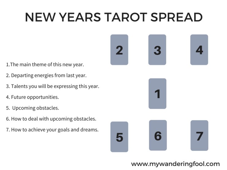 New Tarot Deck Spread: Try These Easy Spreads Today!