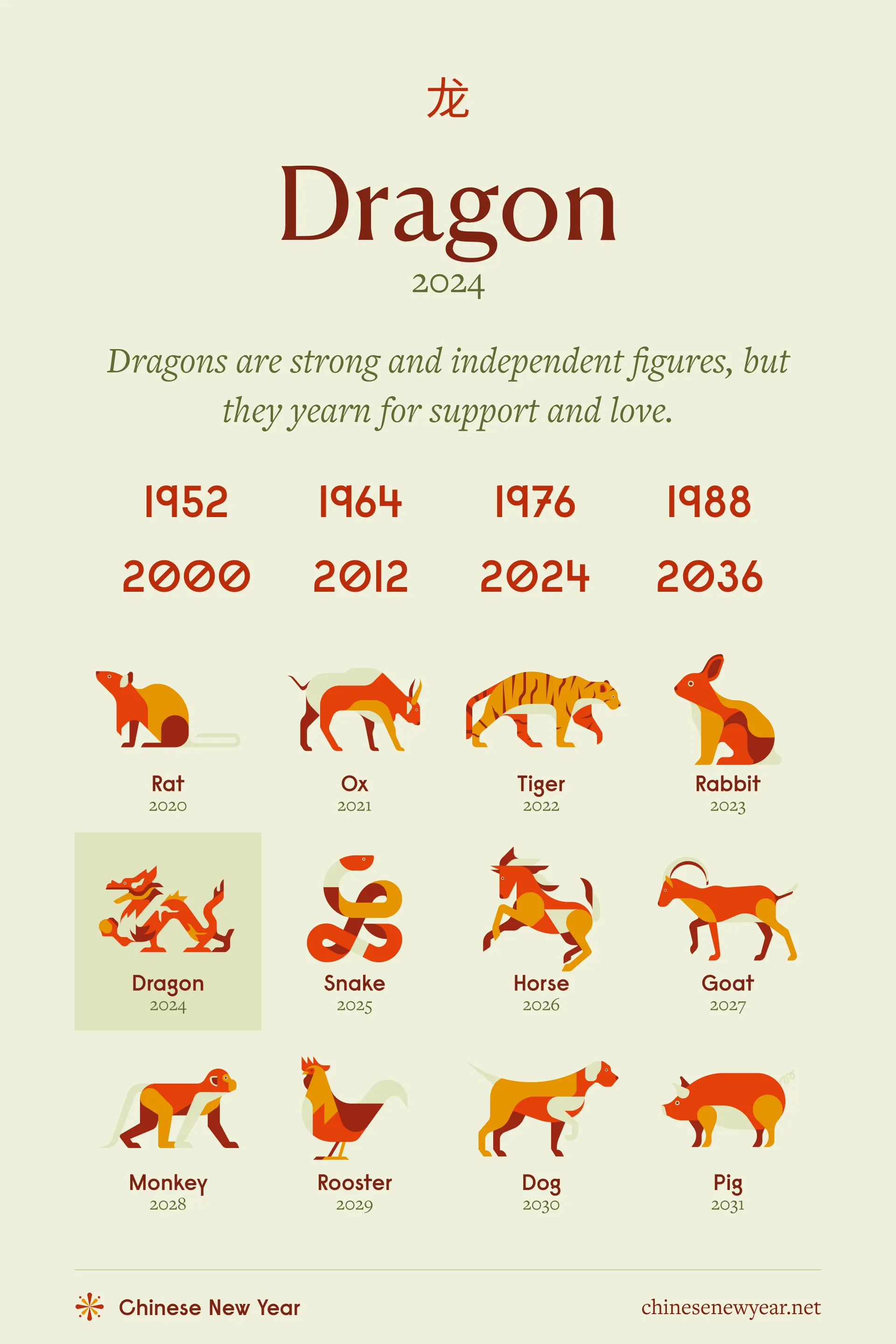 Monthly Dragon Chinese Zodiac: What Does Your Future Hold?