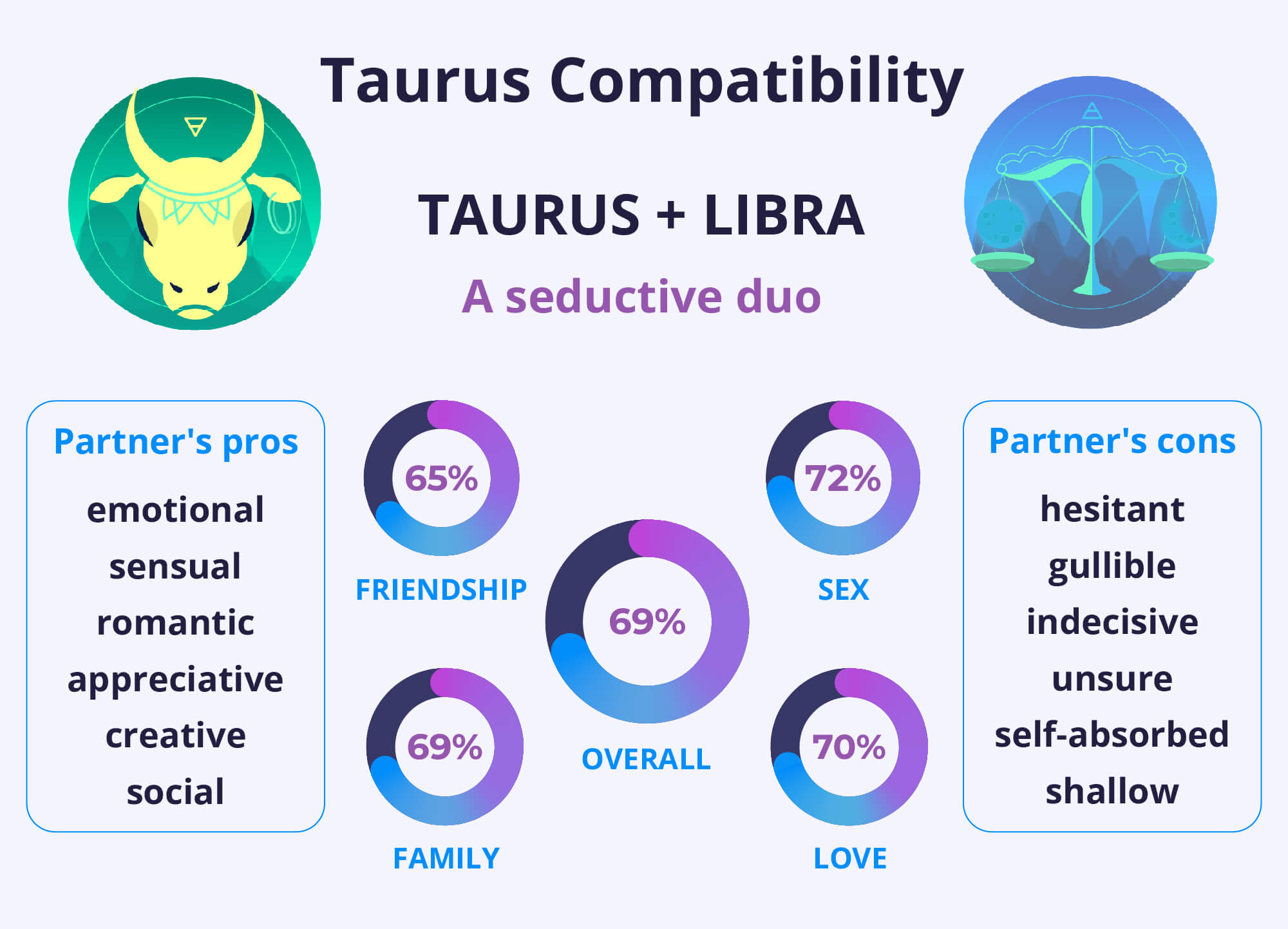 Taurus and Libra Friend Compatibility: Can These Zodiac Signs Be Good Friends?