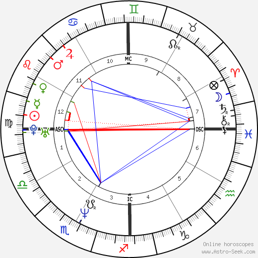 Salma Hayek Horoscope: What Does Her Star Sign Say?