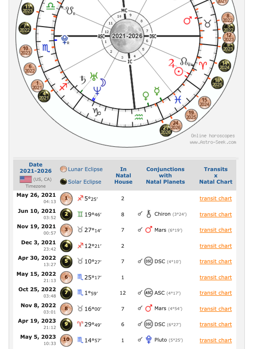 eclipse 1997 astrology explained: Easy guide to what it all meant for you!