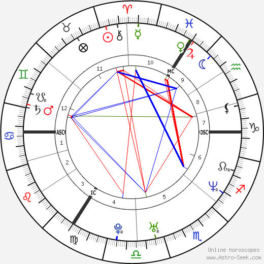 Victoria Beckham Astrology Chart: Discover Her Zodiac Secrets - Love, Life, and Fashion!