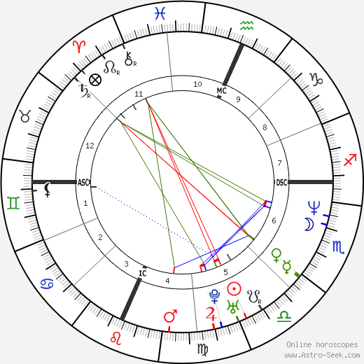 Will Smith Astrology Chart: Is He Really a Typical Gemini?