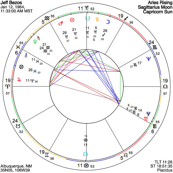 The jeff bezos astrology chart:  Does it Predict His Success?