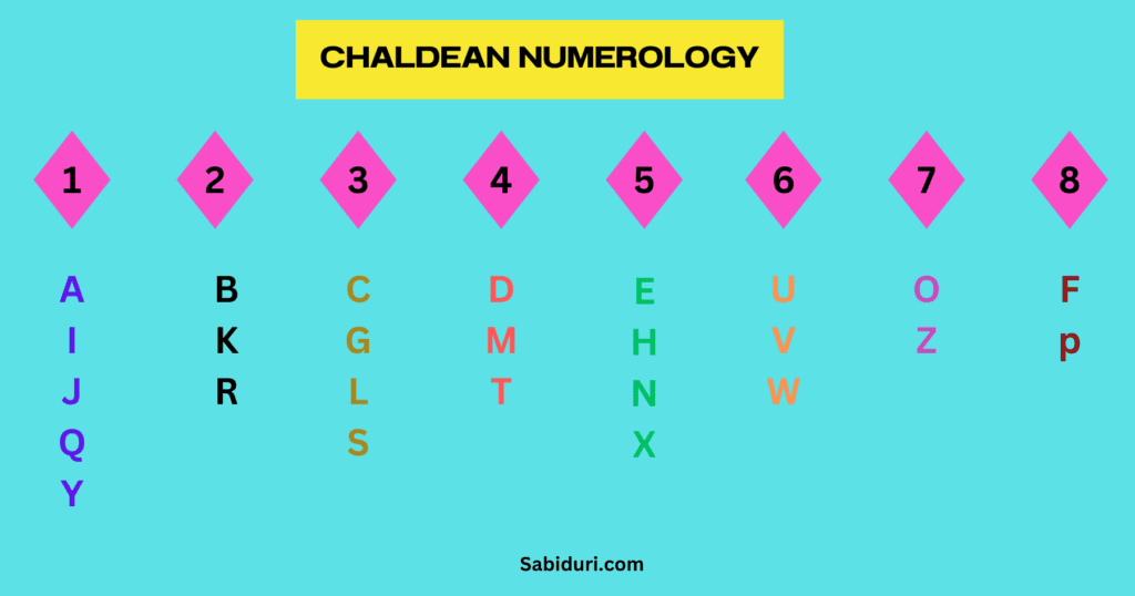 Is It True Love? Find Out with a Chaldean Numerology Compatibility Chart