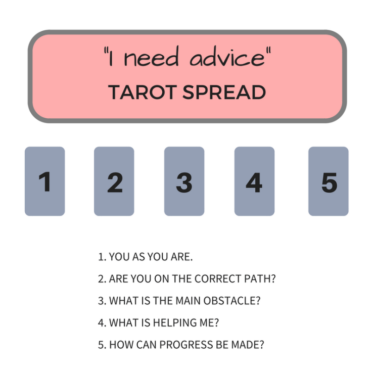 Tarot Reading Questions for Beginners (Simple Guidance to Get You Started Today)