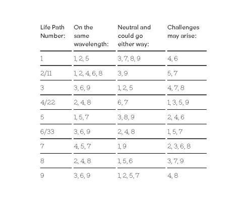 4 and 6 life path compatibility: Are they a good match or not?