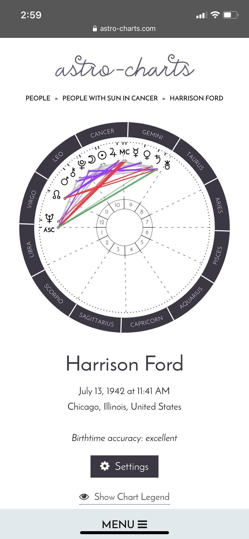 Decode Harrison Ford Astrology Chart: Easy Guide to Understand Him Better!