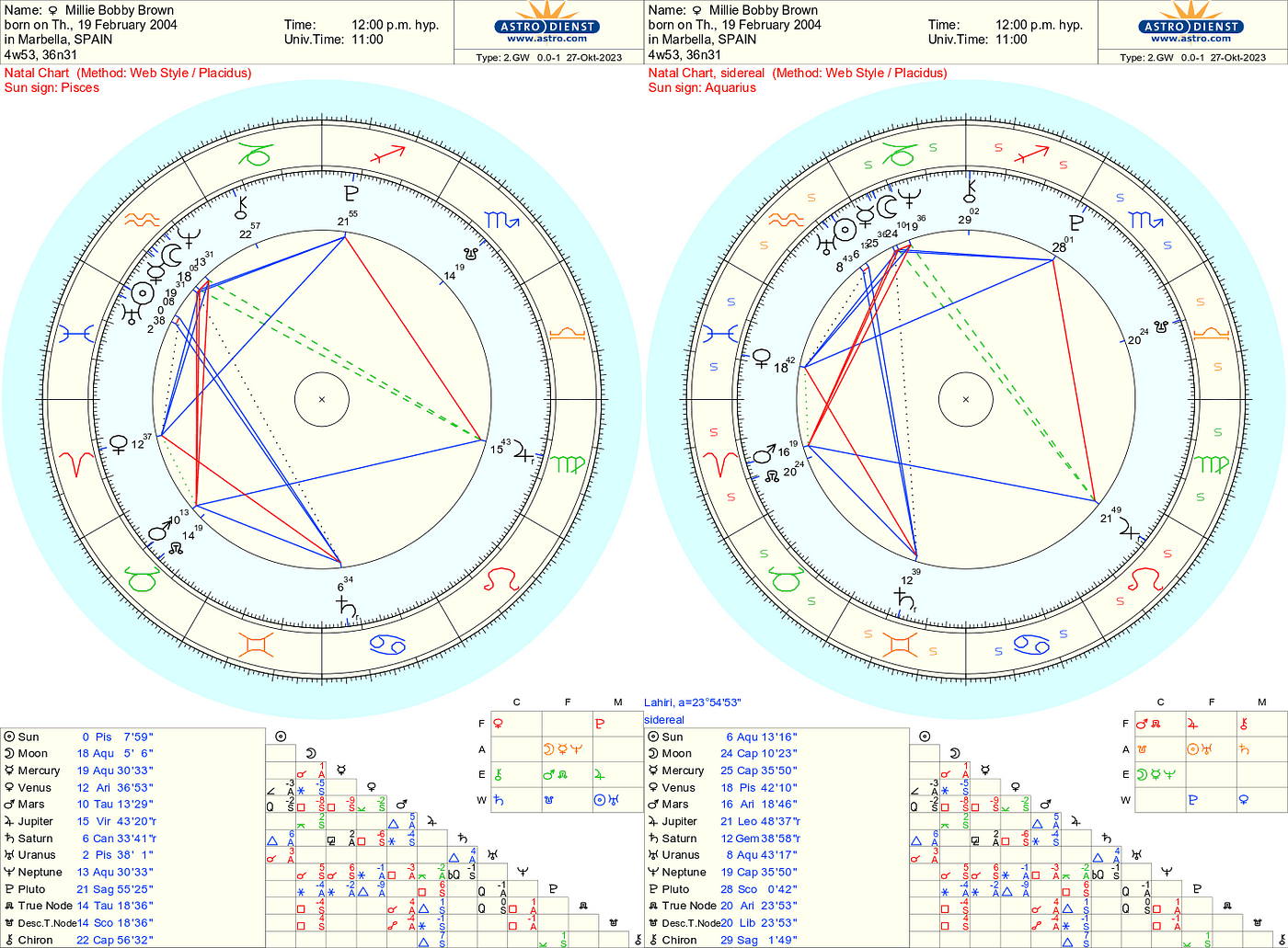 Millie Bobby Brown Astrology Chart: Discover Her Sun, Moon, and Rising Signs.