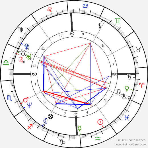 Jennifer Aniston Astrology Chart: What Her Birth Chart Says About Her!