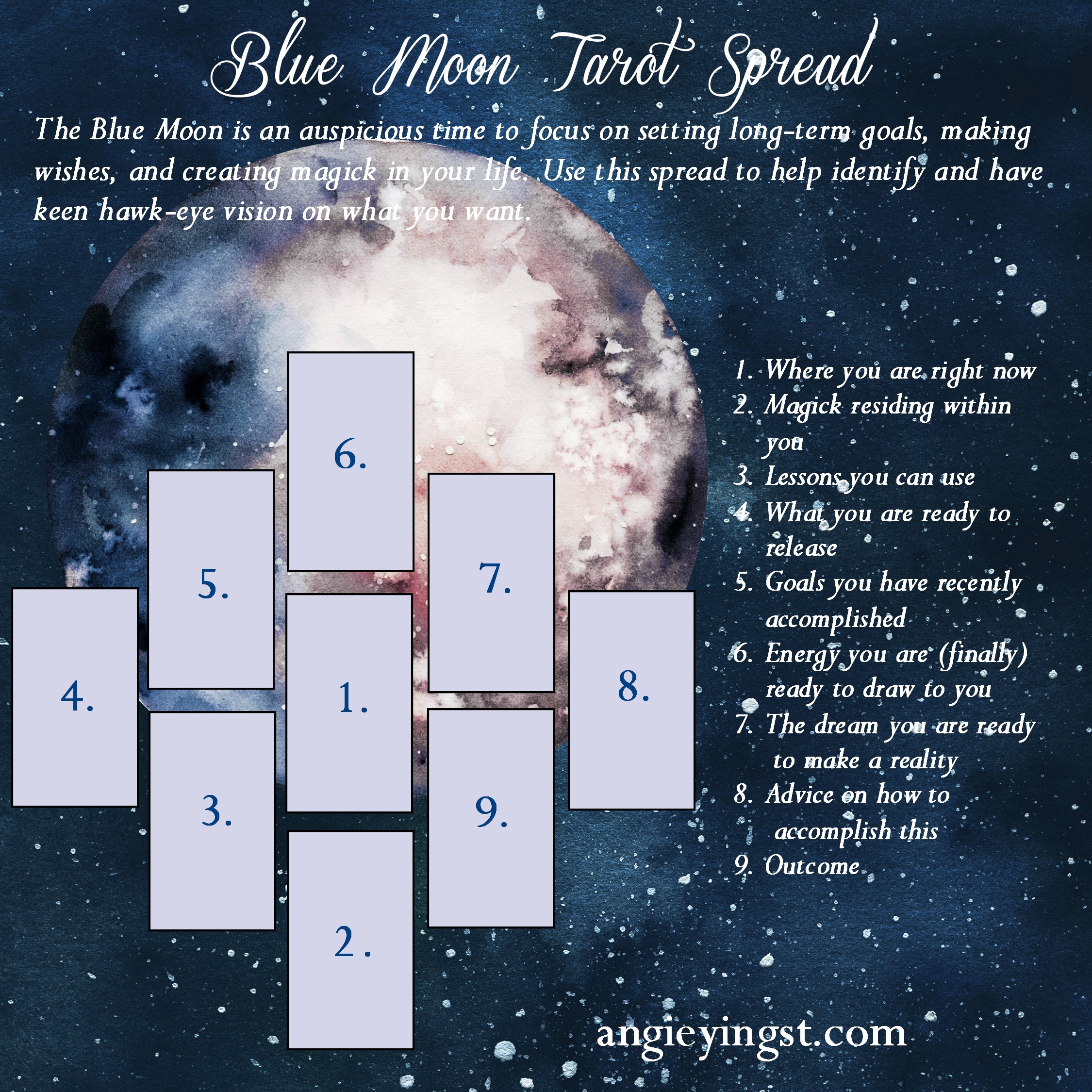 Blue Moon Tarot Spread for Insight: Get Clear Answers Every Time