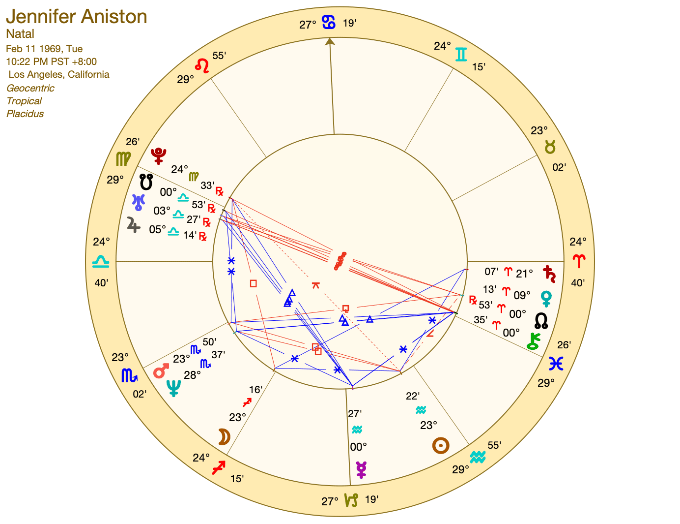 Jennifer Aniston Astrology Chart: What Her Birth Chart Says About Her!