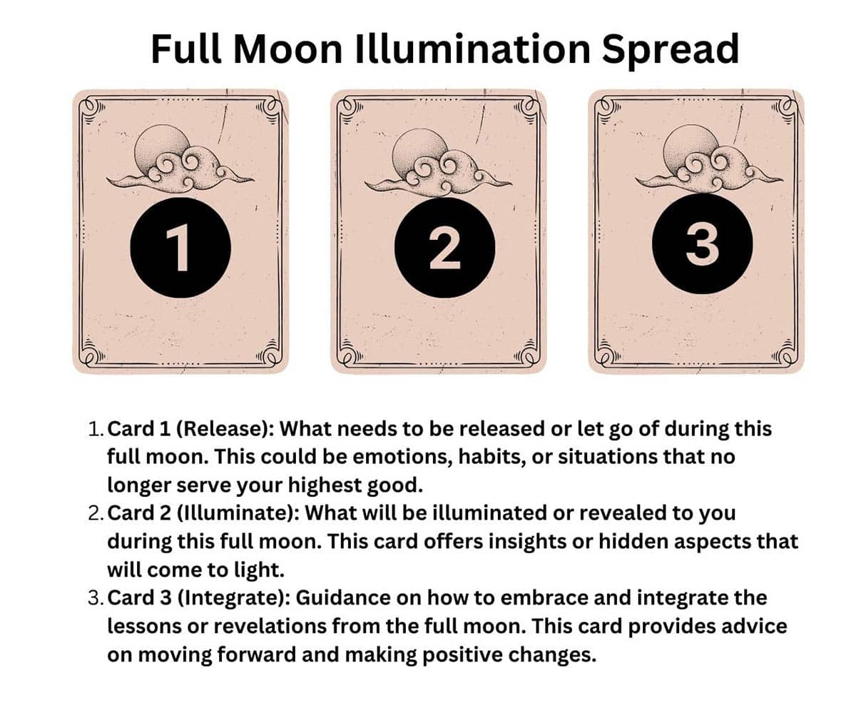 Full Moon Tarot Spread 2023: Easy Way to Get Your Spiritual Guidance and Wisdom for Next Year