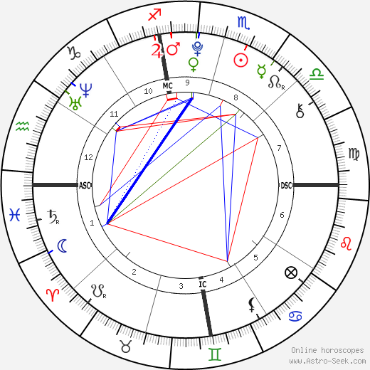 Kendall Jenner Astrology Chart: What Does Her Birth Chart Say?