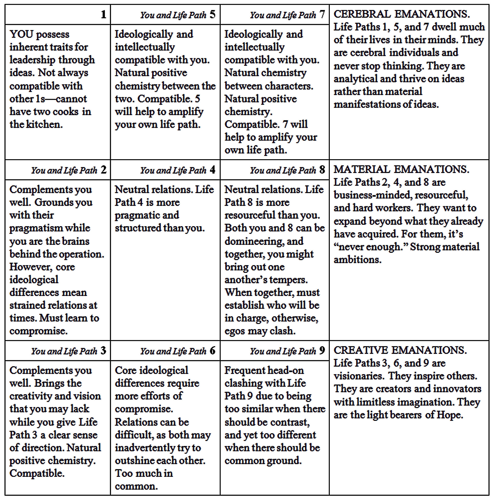 4 and 6 life path compatibility: Are they a good match or not?