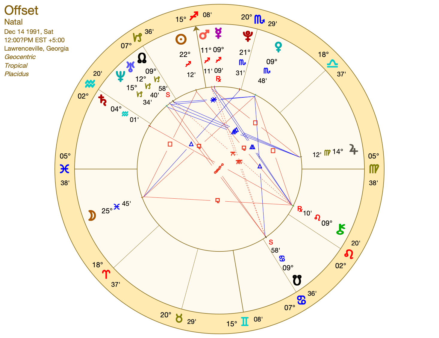 How Offset Astrology Works? Your Simple Explanation!