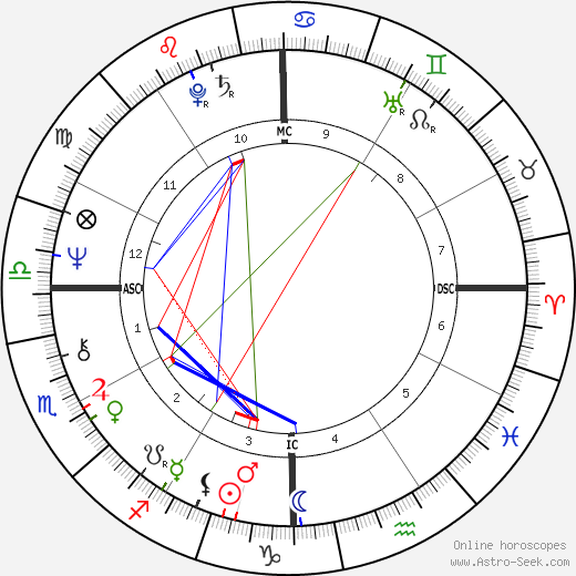 Jimmy Buffett Astrology Chart: See How His Birth Chart Shaped His Career.