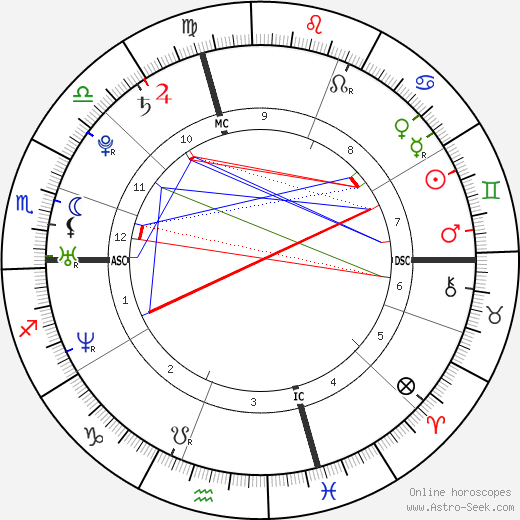 Chris Evans Astrology Chart for Beginners Get a Simple Overview of His Zodiac Influence