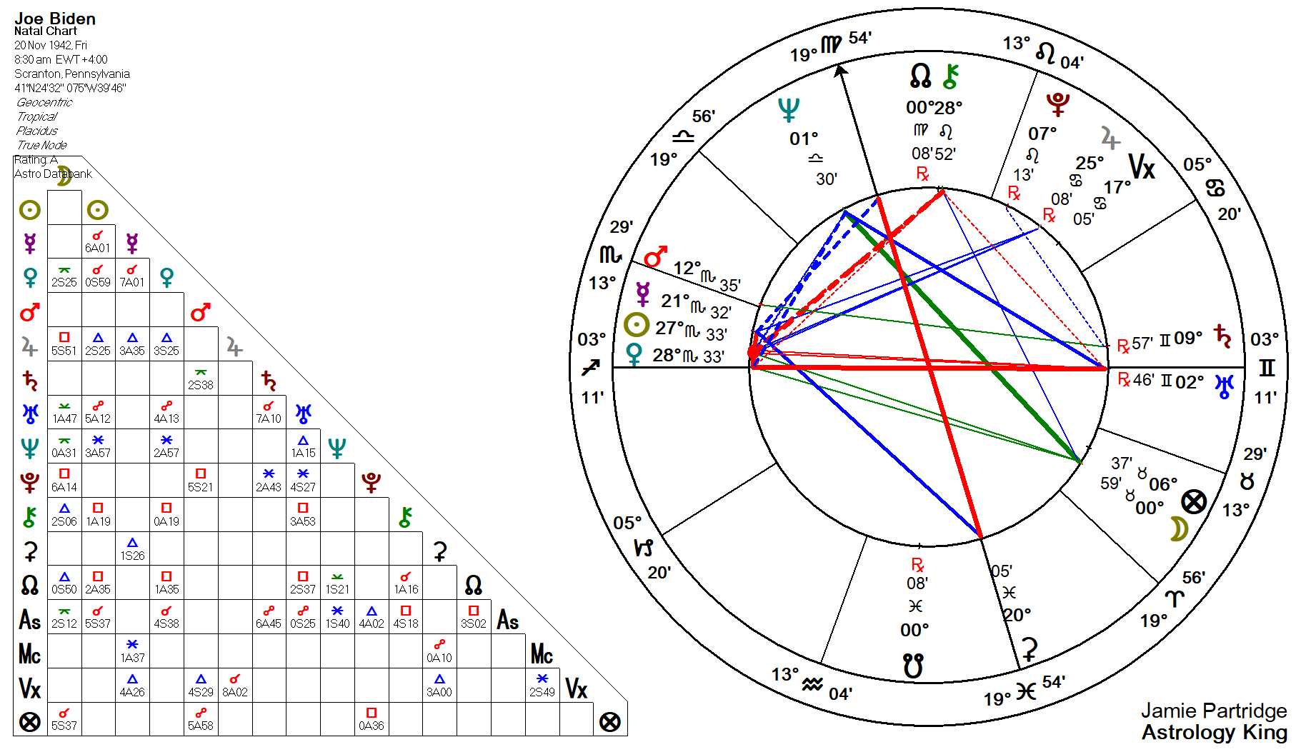 Explore Joe Biden Astrology Chart: What the Stars Say About His Leadership.