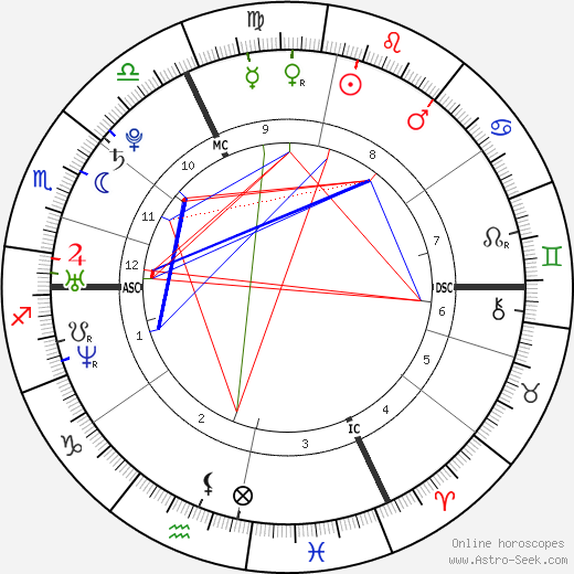 mila kunis astrology chart breakdown: what does it reveal? (Find out her personality traits)