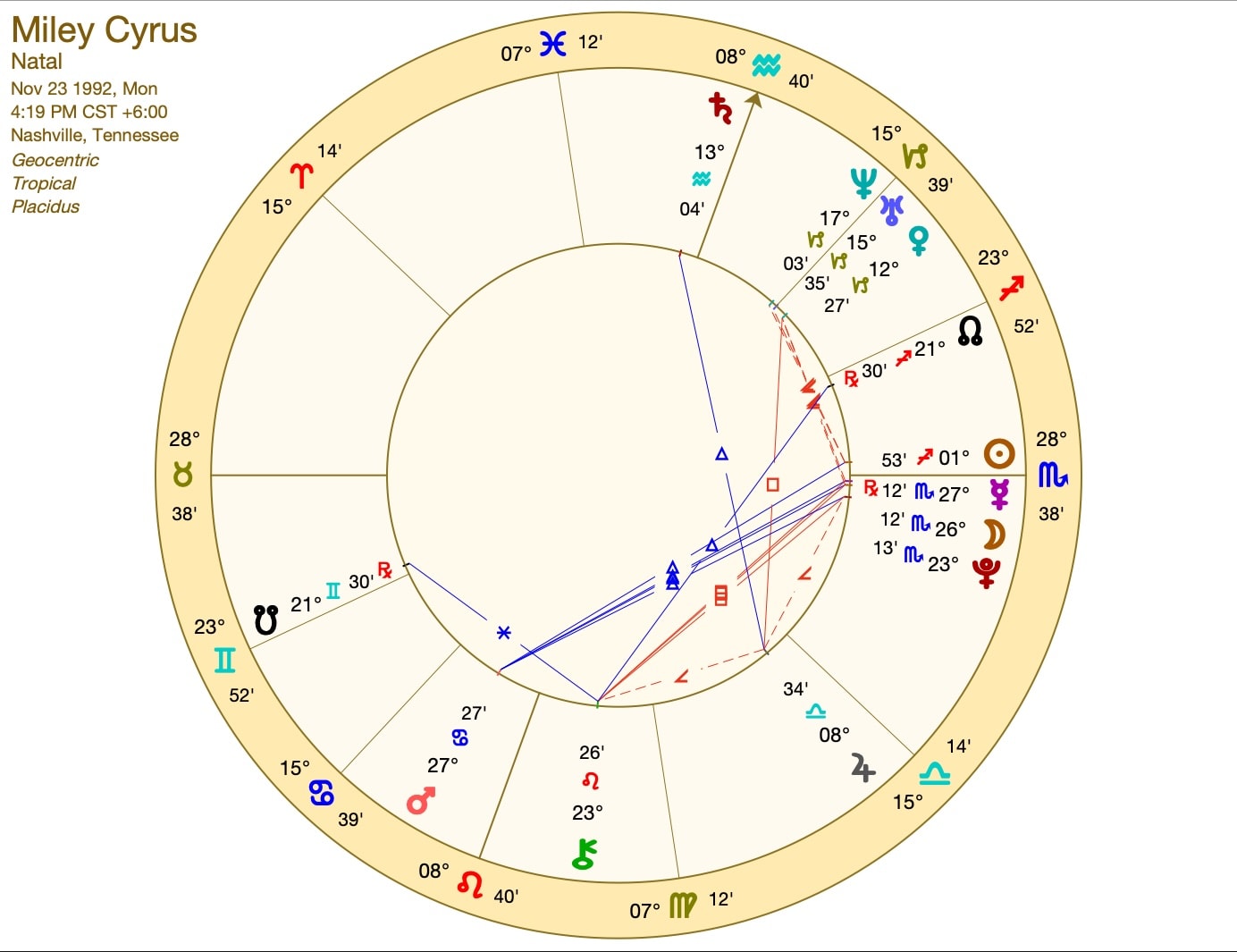 Miley Cyrus Astrology Chart:  A Deep Dive Into Her Stars!  Is Miley a Typical Sagittarius?