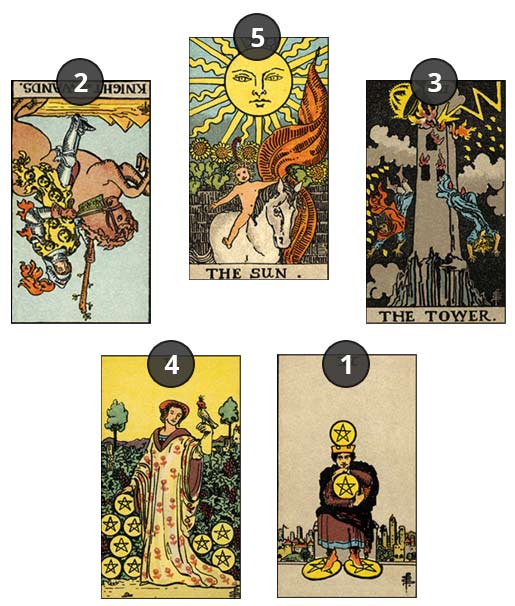 Get a Free Money Tarot Reading Online: Uncover Your Fortune Now!