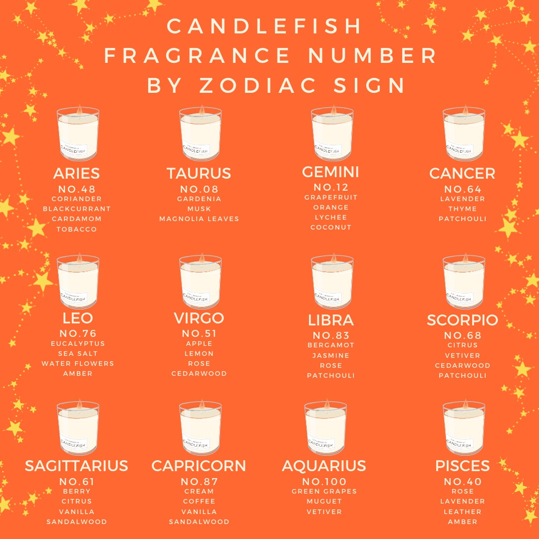 Birthday Horoscope Candles: Find the Perfect Scent for Your Star Sign!