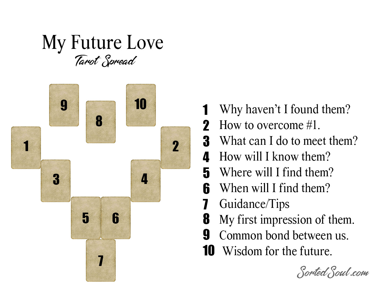 3 Card Love Tarot: Find Out What Your Future Holds