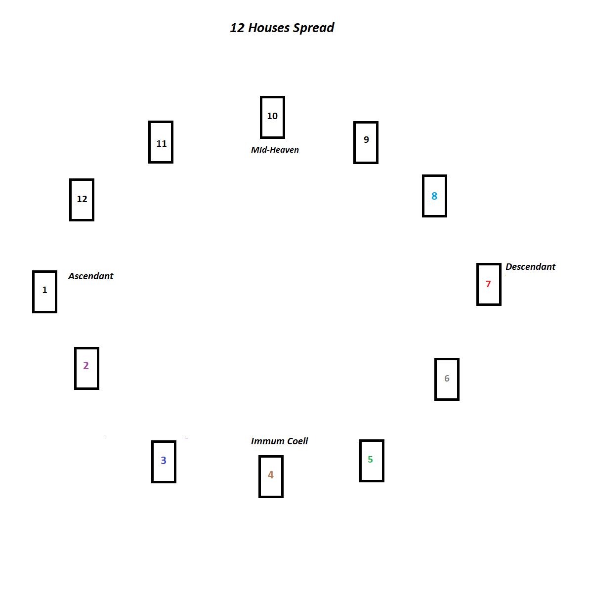 Hot Topic Tarot Spreads: Explore Popular Layouts and Their Meanings!