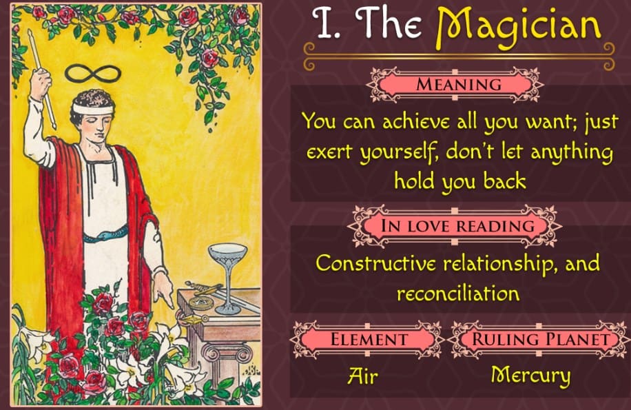 Decoding the Magician Love Tarot Outcome: A Simple Guide for You.