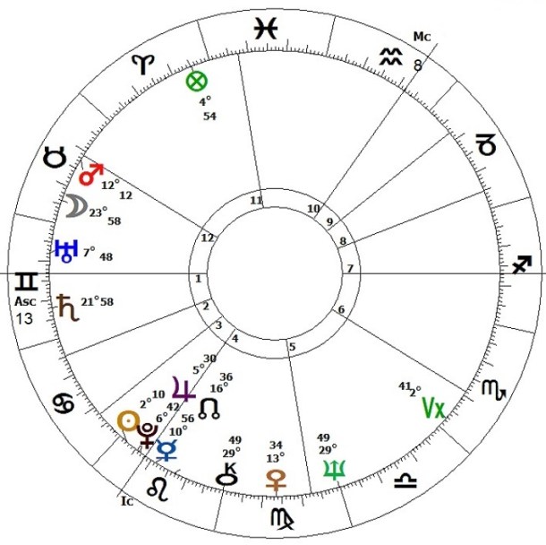 Decode Mick Jagger Astrology Chart: Secrets of a Legend Here!