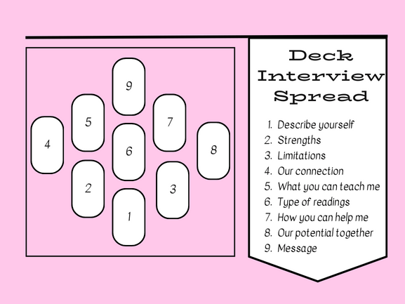 Use Tarot Deck Interview Spread Biddy: Get to Know Your Deck in a Few Easy Steps