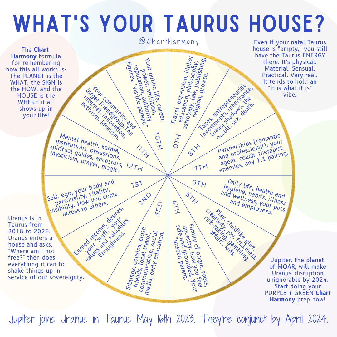 Jupiter in Taurus Natal: What Does It Mean for Your Personality and Finances?