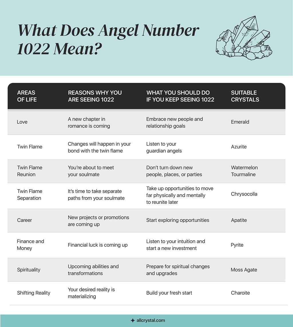 Seeing 1022 Angel Number? Discover What It Means Today