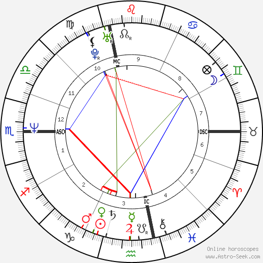 Jim Carrey Astrology Chart Explained:  His Birth Chart and You!