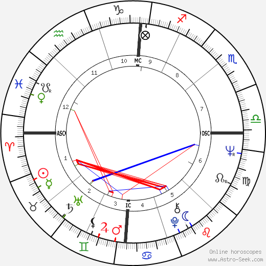 Barbra Streisand Astrology Chart: What Your Sign Says About You