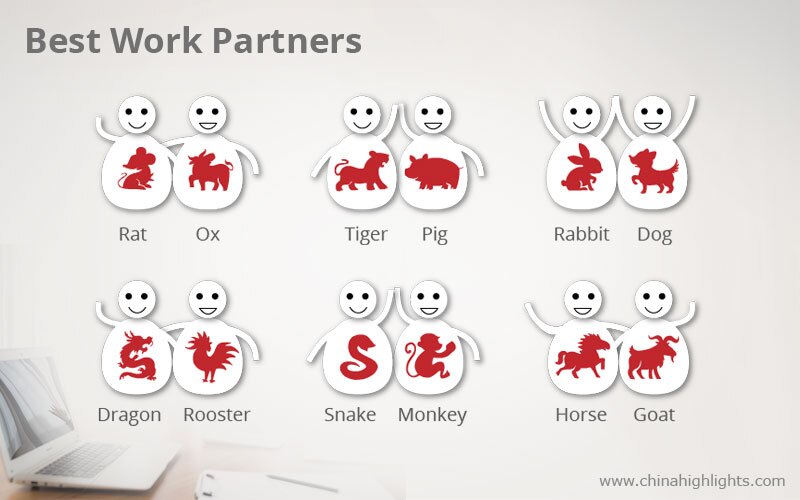 Dragon Goat Compatibility: Can It Work?  Easy Tips for a Happy Relationship!