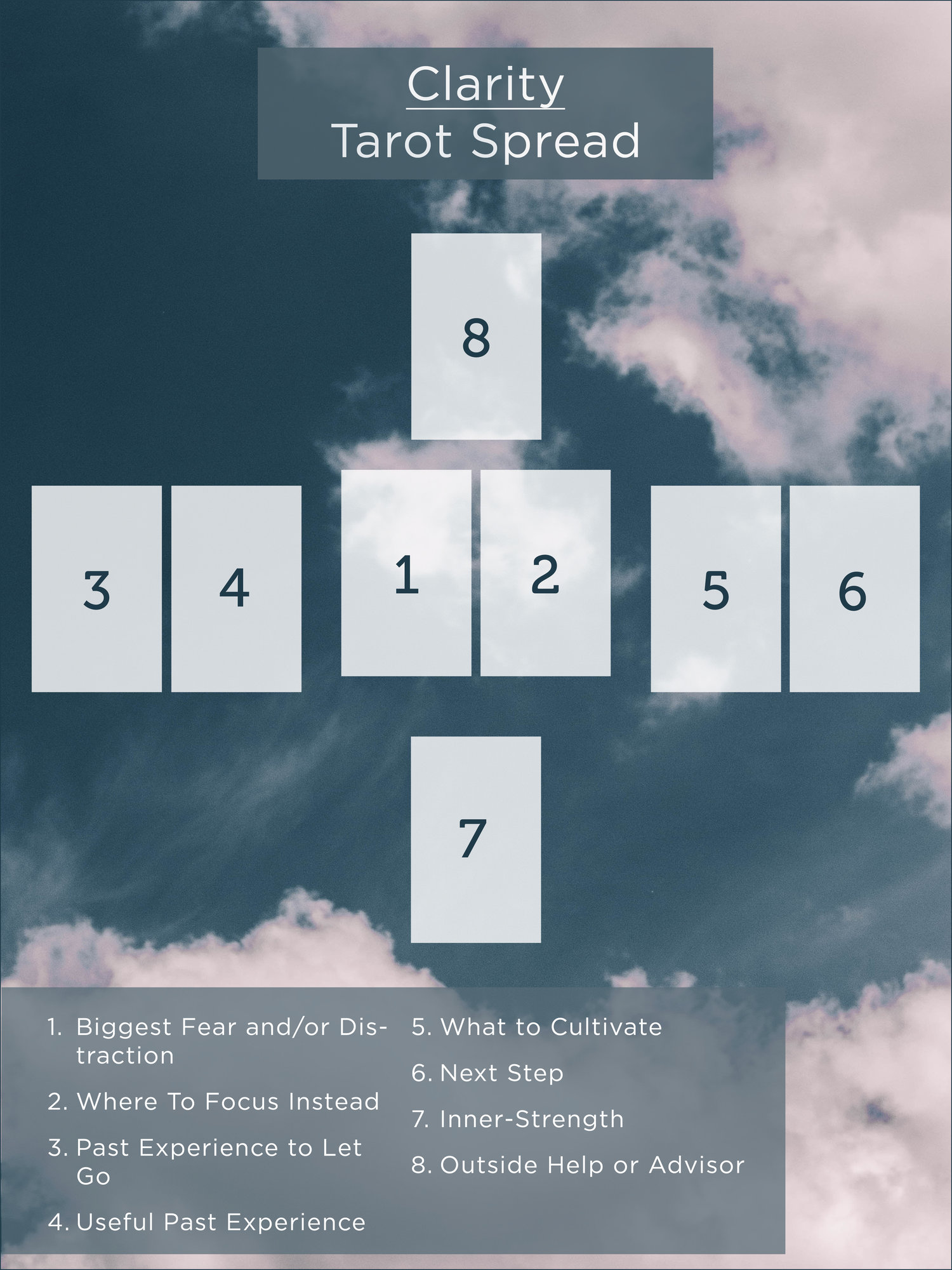 Tarot Spread for Clarity: Simple Spreads to Find Answers and Guidance Quickly