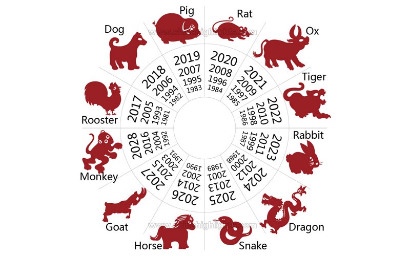 Chinois Horoscope Daily: Get Your Zodiac Sign Update Now