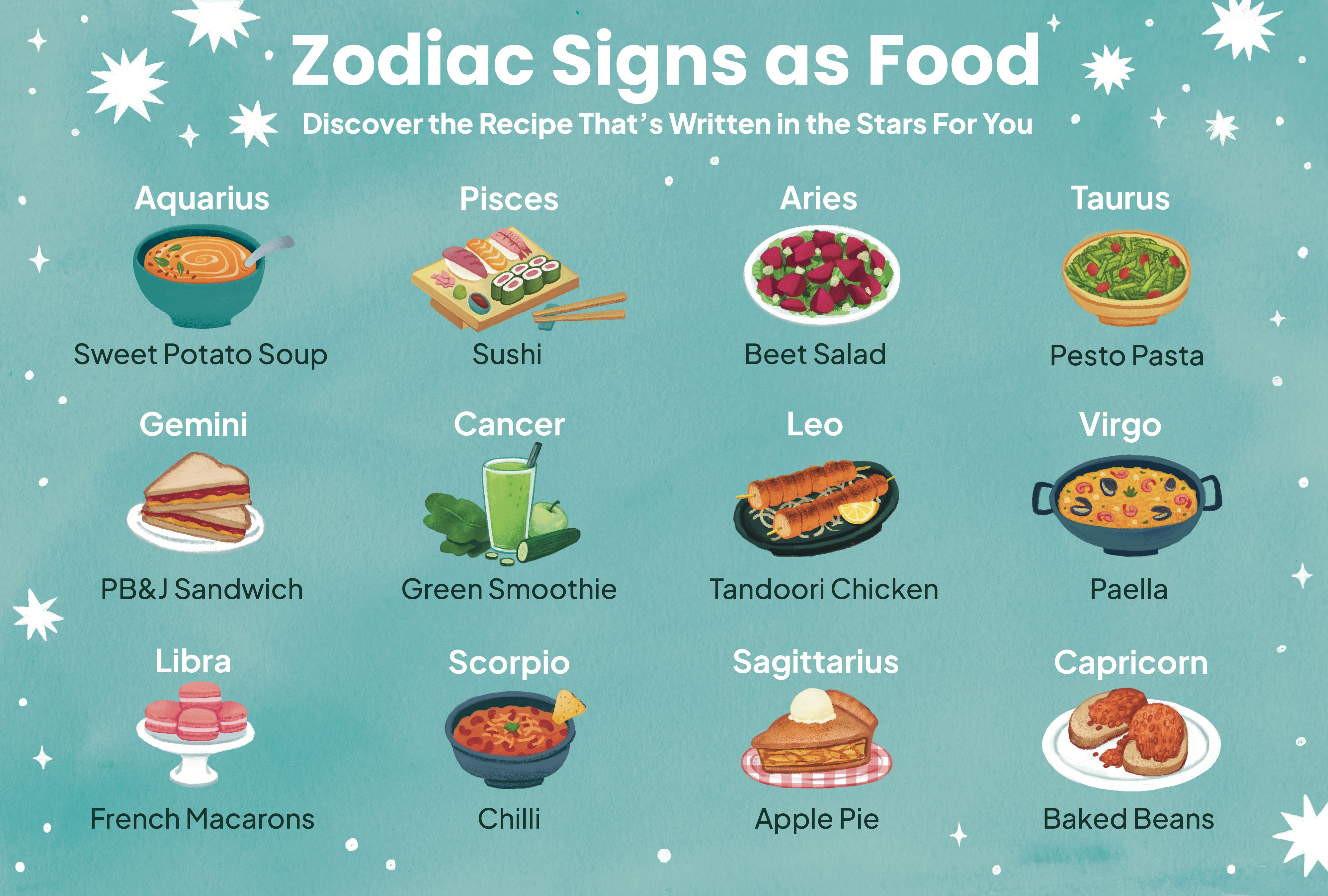 Astrology and Food: What Your Star Sign Says About Your Diet, Find the Best Dishes