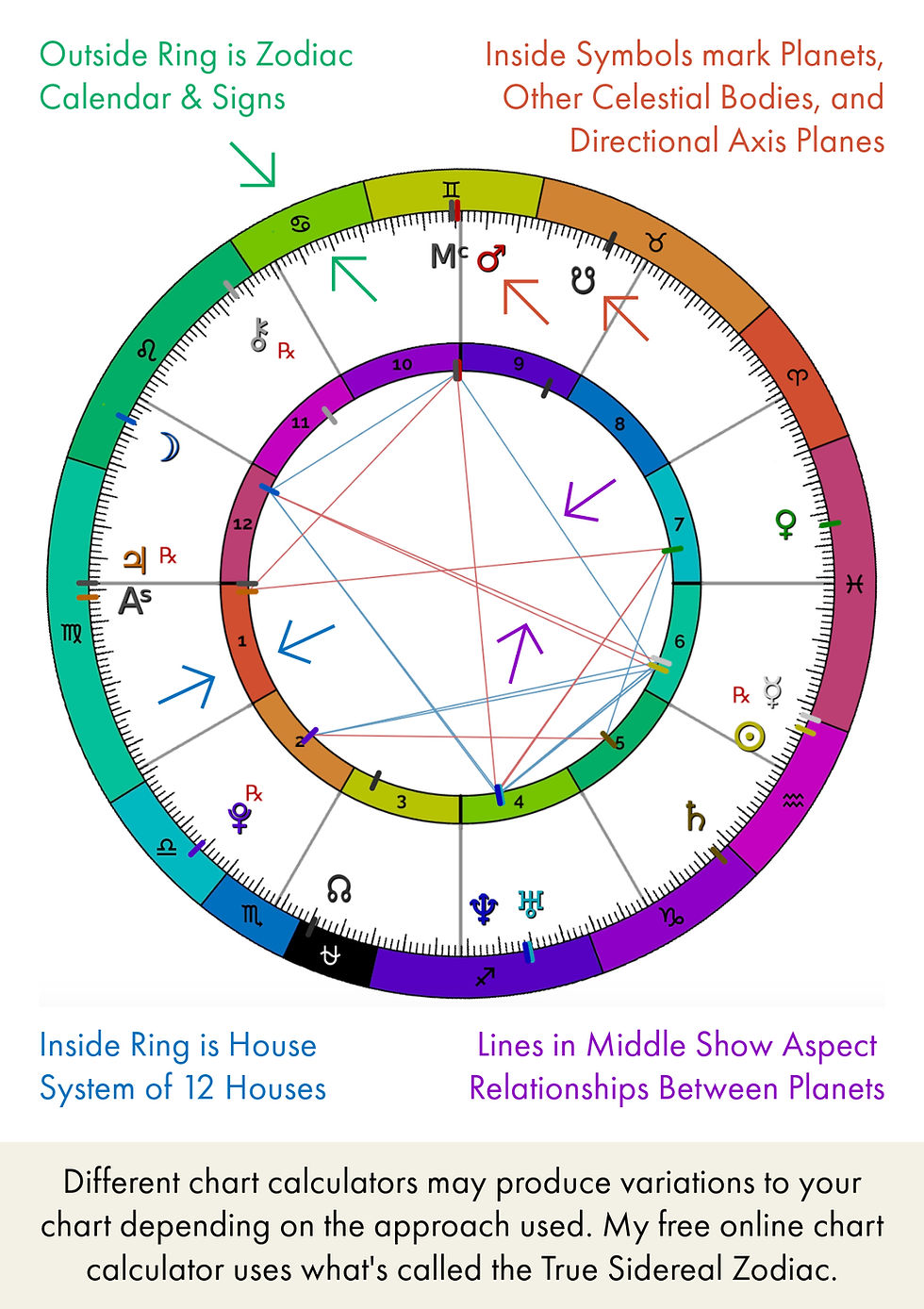 Karmic Astrology Calculator: What Does Your Birth Chart Reveal?