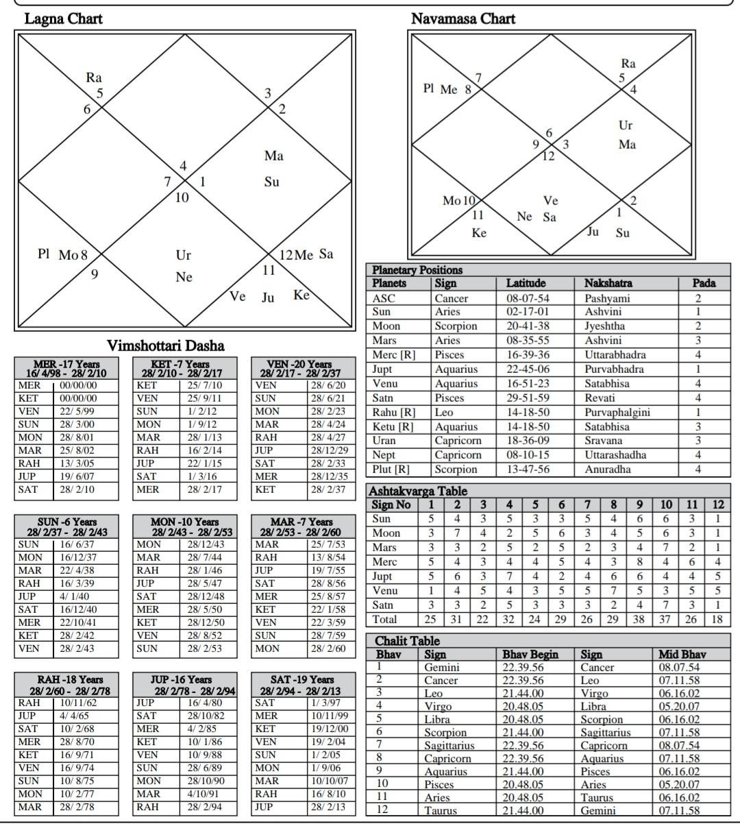 Find Love with an Astrology Calculator! When Will I Meet My Life Partner?