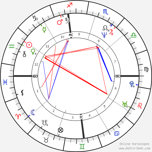 Ellen DeGeneres Horoscope Sign: How It Shapes Her Personality!