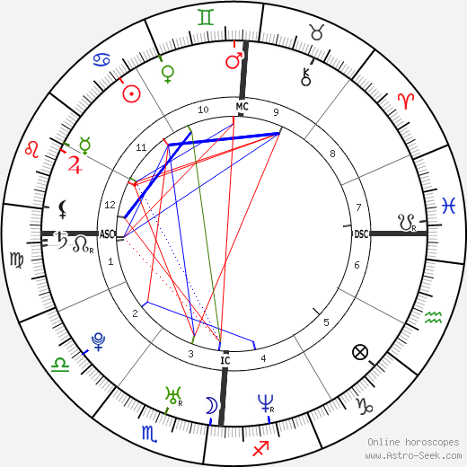 Explore Kevin Hart Astrology Chart: What Are His Sun, Moon, and Rising Signs? Learn More Today!